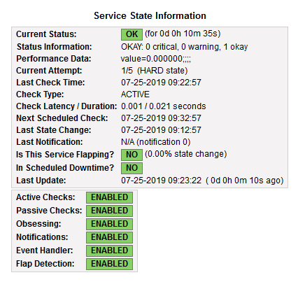 Detailed information about service