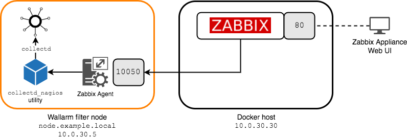 Example workflow