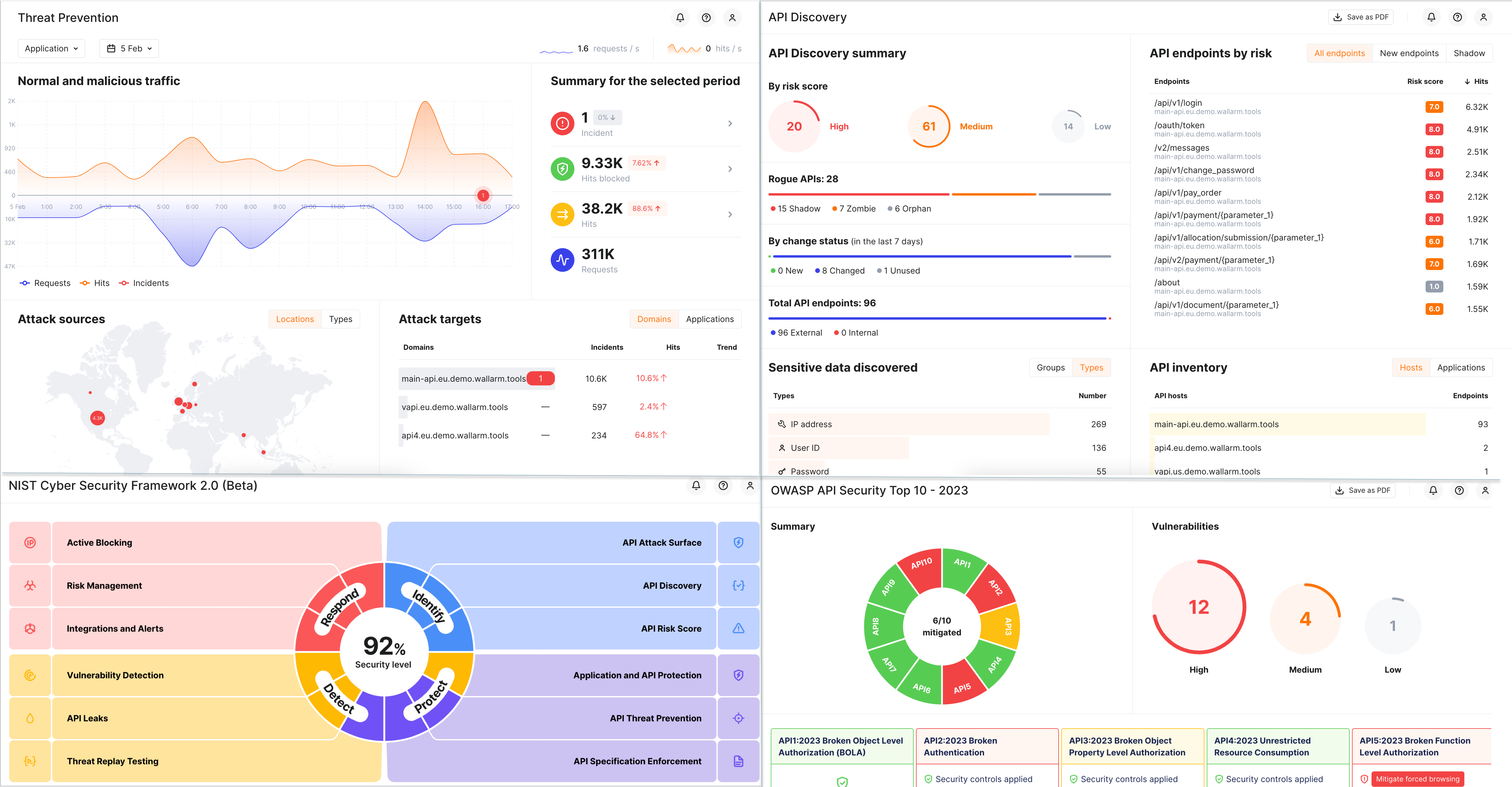 Threat Management - dashboards