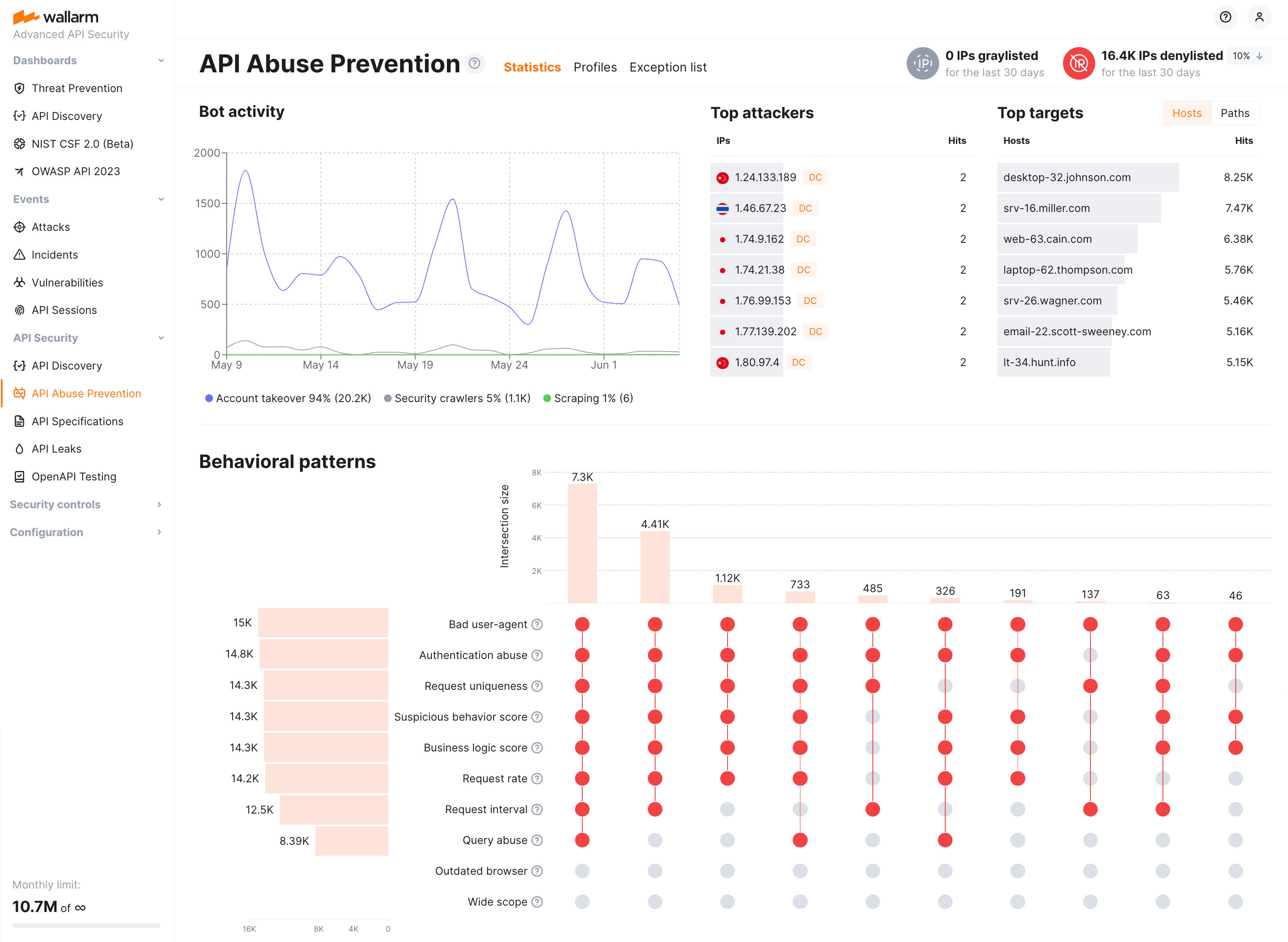 API abuse prevention statistics