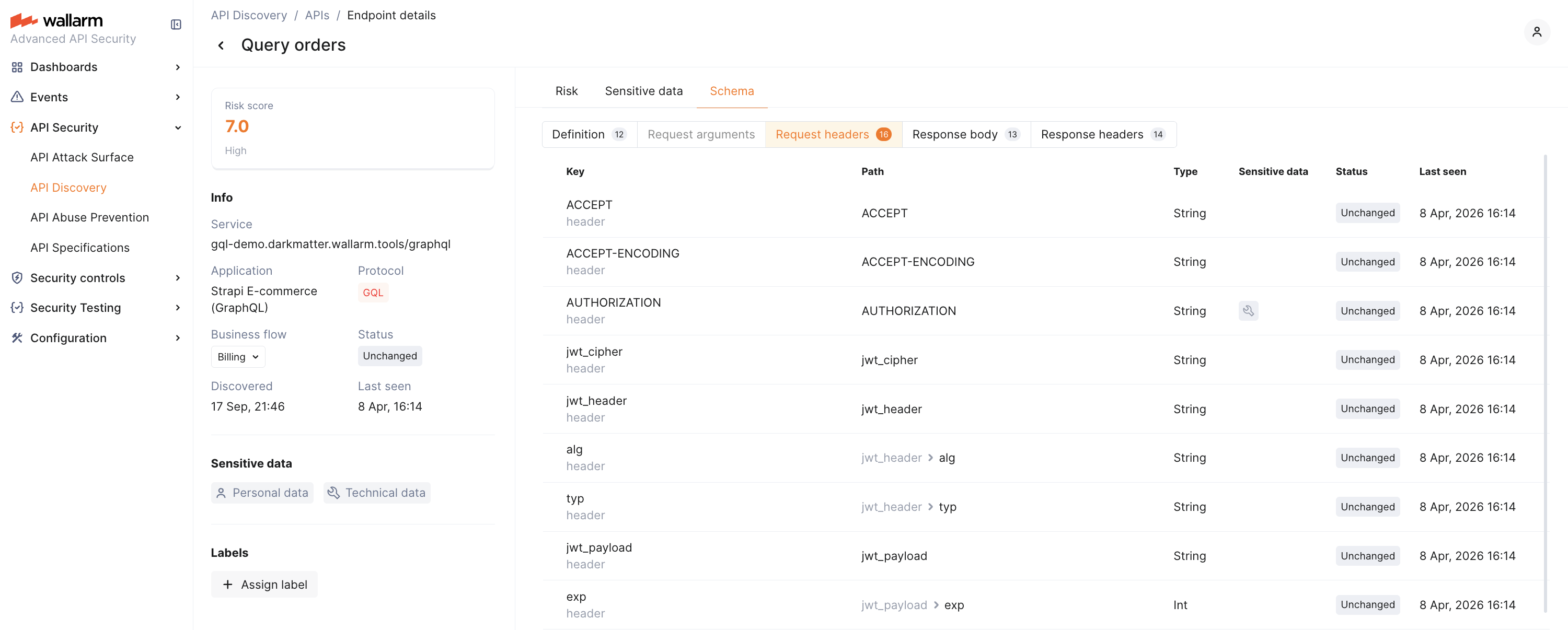 API Discovery - GraphQL operation details