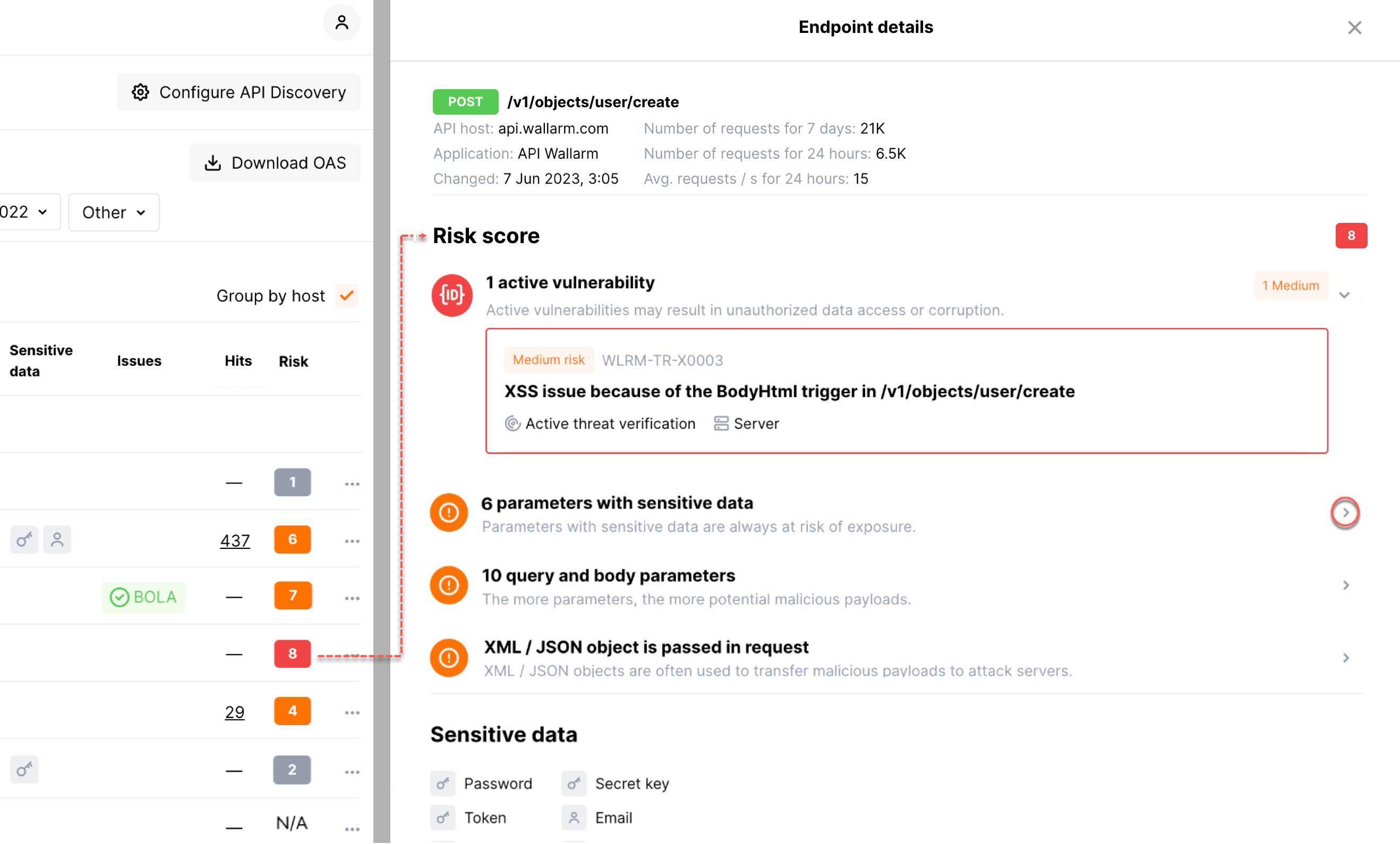 API Discovery - Risk score